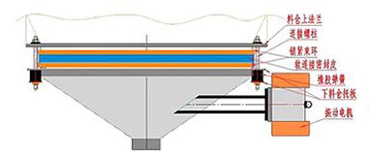 <a href='http://www.zhendongliaodou.com/pro/9.html' target='_blank'><u>振动料斗</u></a>工作原理