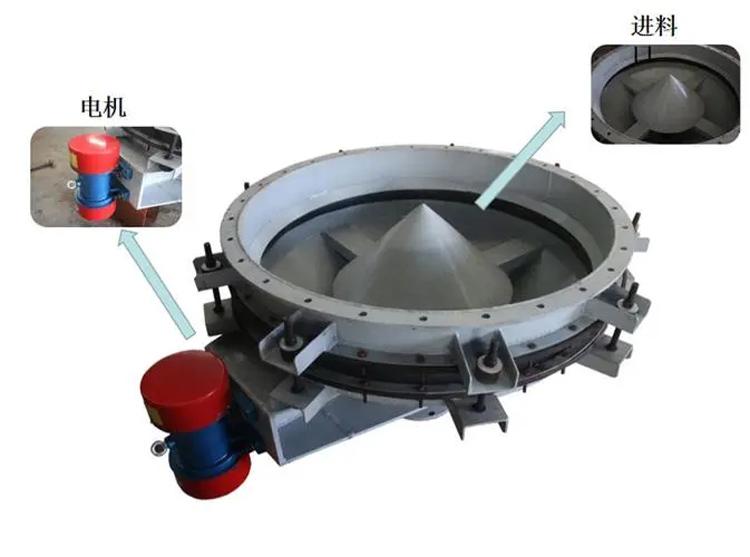 <a href='http://www.zhendongliaodou.com/pro/9.html' target='_blank'><u>振动料斗</u></a>工作原理